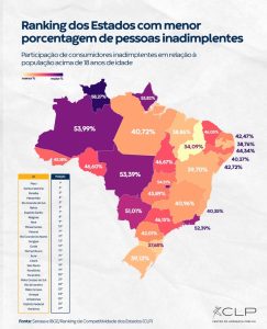 Ranking inadimplência